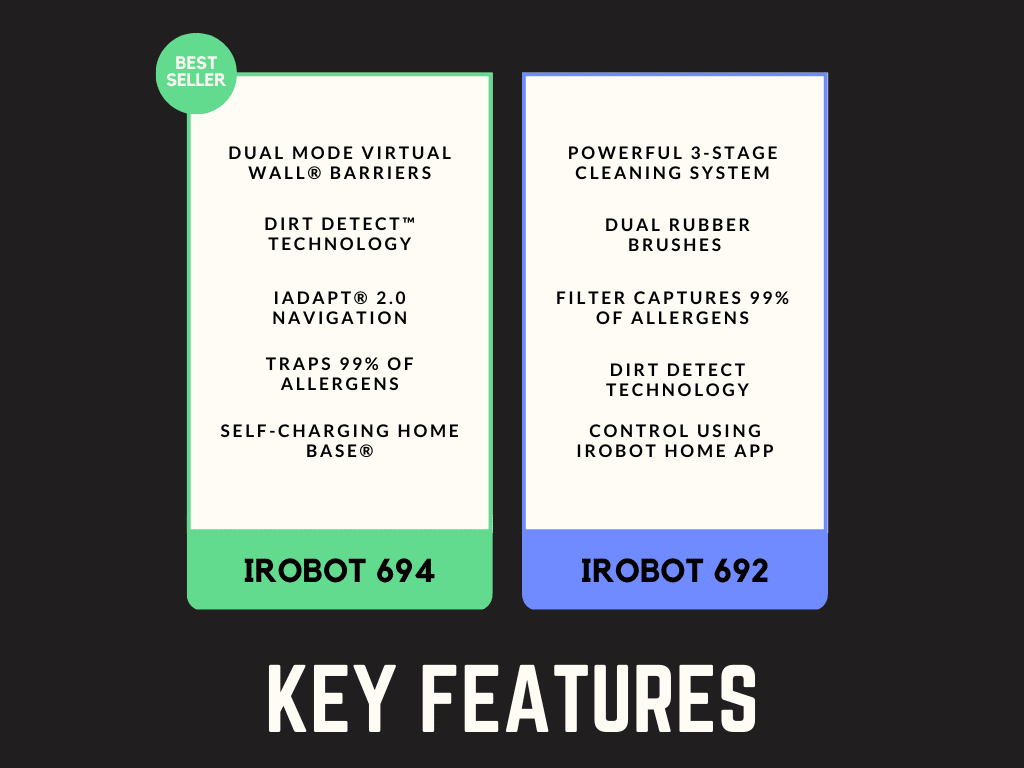 iRobot 692 vs 694 Key Features: